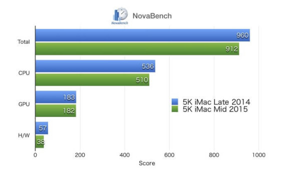 nova-bench-02