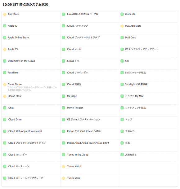 appleシステム状況6月3日１０時現在