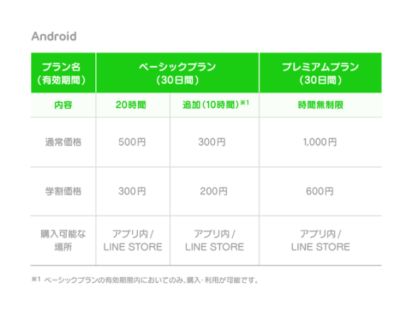 LINE MUSIC Android料金