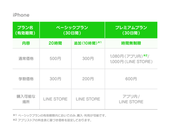 LINE MUSICのiPhone料金