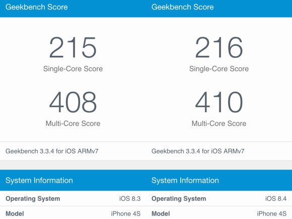 iPhone 4s iOS 8.3, iOS 8.4 ベンチマークテスト