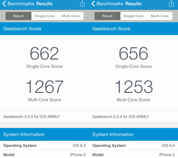 iPhone 5 iOS 8.3, iOS 8.4 ベンチマークテスト