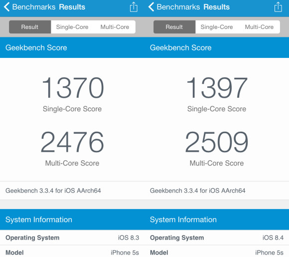 iPhone 5s iOS 8.3, iOS 8.4 ベンチマークテスト